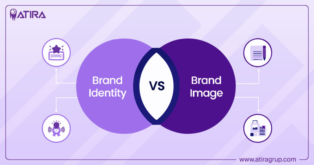 Creating A Strong Brand Image: Key Elements & Practical Tips