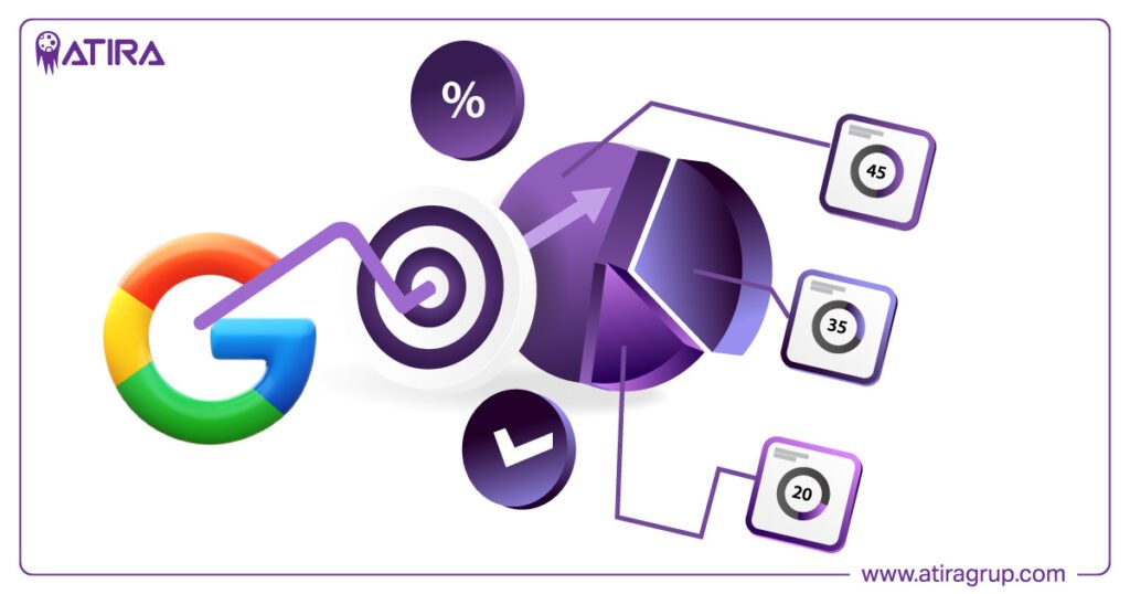 Google Analytics - Measuring SEO Success