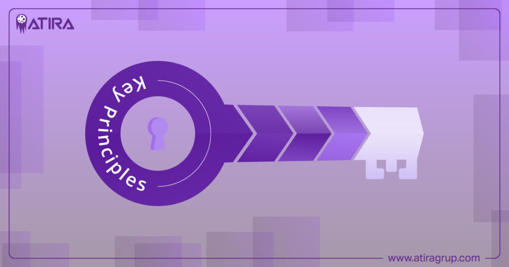 Mastering Hierarchy in Web Design: Top Principles and Practices