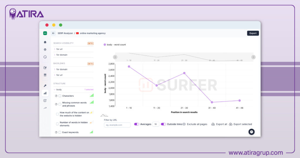 Surfer SEO - SERP Analyzer