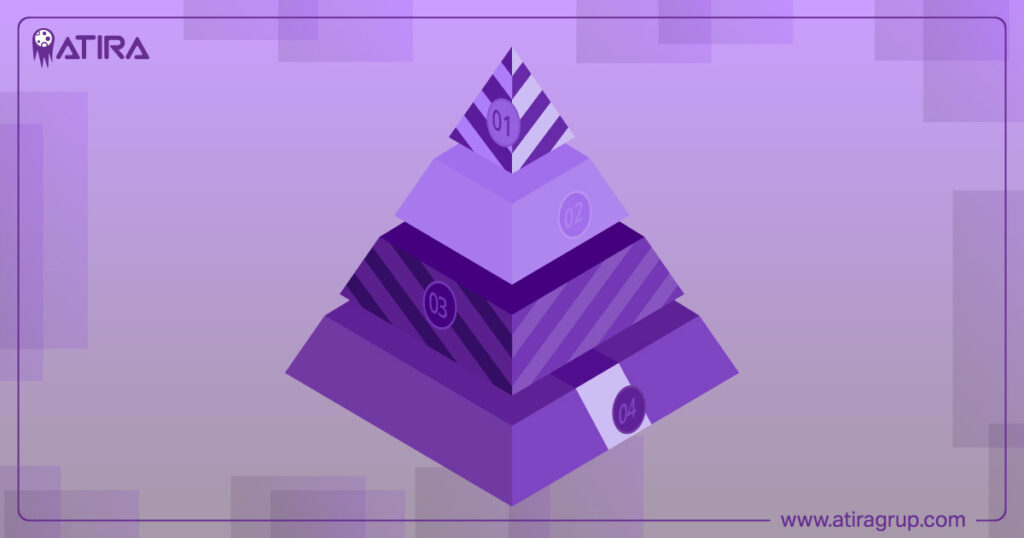Mastering Hierarchy in Web Design: Top Principles and Practices