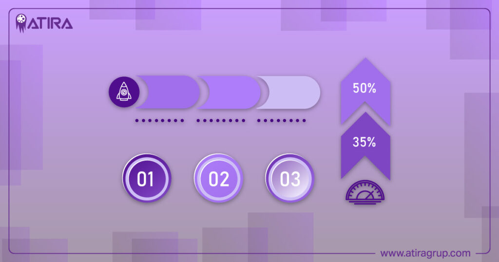 Mastering Hierarchy in Web Design: Top Principles and Practices