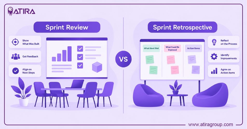 Sprint Review vs. Sprint Retrospective
